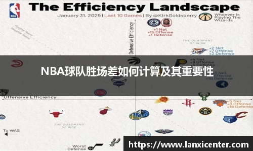 NBA球队胜场差如何计算及其重要性